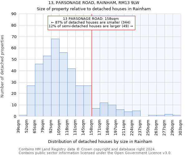 13, PARSONAGE ROAD, RAINHAM, RM13 9LW: Size of property relative to detached houses in Rainham