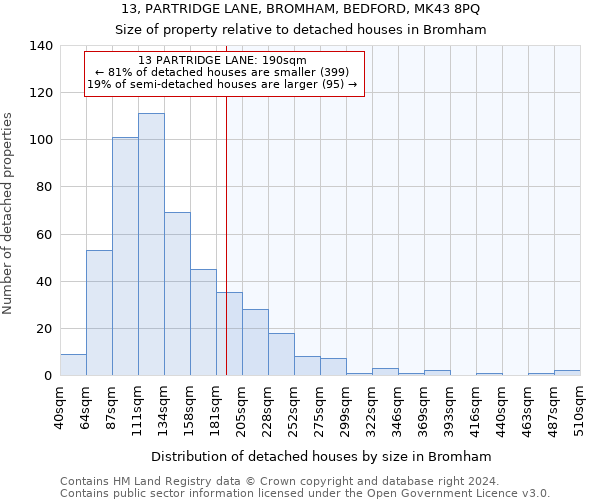 13, PARTRIDGE LANE, BROMHAM, BEDFORD, MK43 8PQ: Size of property relative to detached houses in Bromham