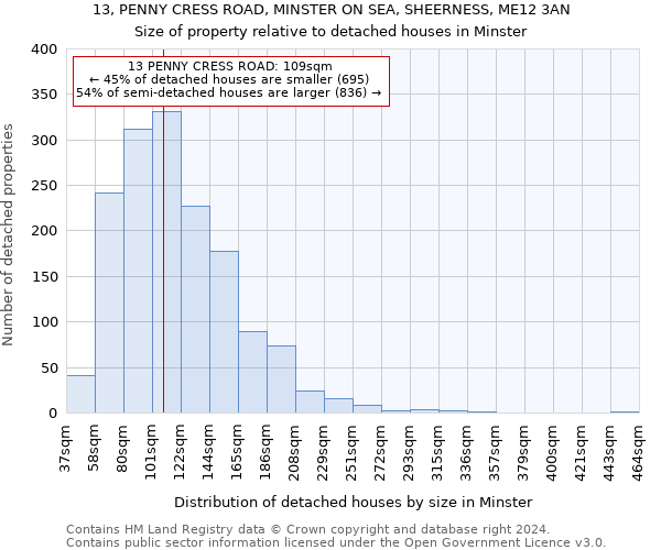 13, PENNY CRESS ROAD, MINSTER ON SEA, SHEERNESS, ME12 3AN: Size of property relative to detached houses in Minster