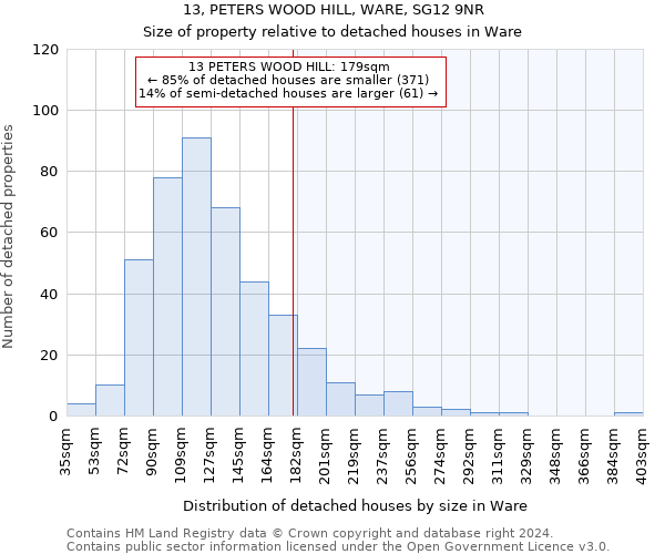 13, PETERS WOOD HILL, WARE, SG12 9NR: Size of property relative to detached houses in Ware