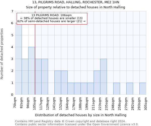 13, PILGRIMS ROAD, HALLING, ROCHESTER, ME2 1HN: Size of property relative to detached houses in North Halling