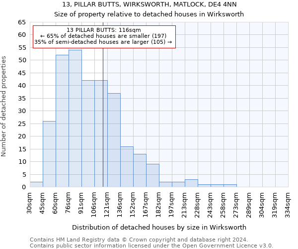 13, PILLAR BUTTS, WIRKSWORTH, MATLOCK, DE4 4NN: Size of property relative to detached houses in Wirksworth