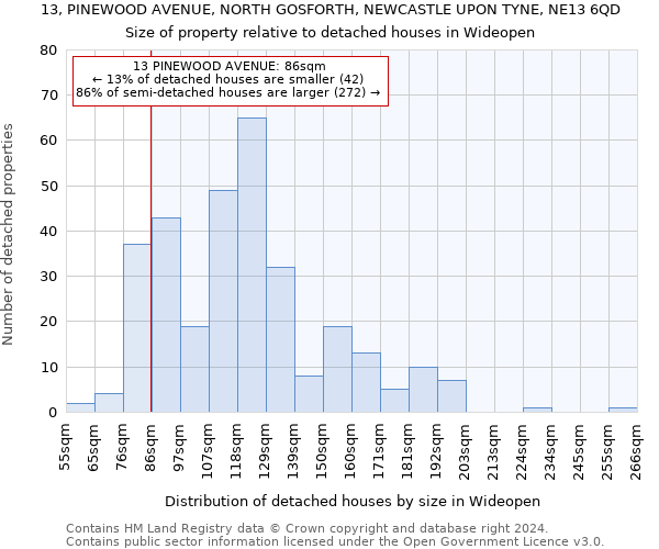 13, PINEWOOD AVENUE, NORTH GOSFORTH, NEWCASTLE UPON TYNE, NE13 6QD: Size of property relative to detached houses in Wideopen