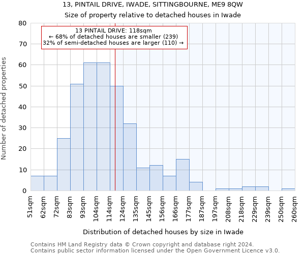 13, PINTAIL DRIVE, IWADE, SITTINGBOURNE, ME9 8QW: Size of property relative to detached houses in Iwade