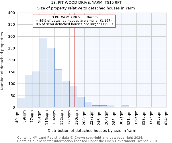 13, PIT WOOD DRIVE, YARM, TS15 9FT: Size of property relative to detached houses in Yarm