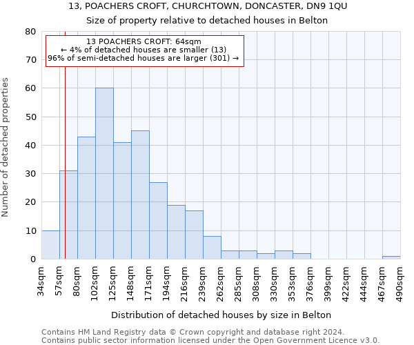 13, POACHERS CROFT, CHURCHTOWN, DONCASTER, DN9 1QU: Size of property relative to detached houses in Belton