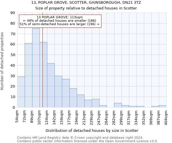 13, POPLAR GROVE, SCOTTER, GAINSBOROUGH, DN21 3TZ: Size of property relative to detached houses in Scotter