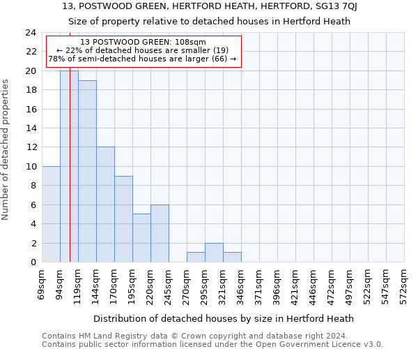 13, POSTWOOD GREEN, HERTFORD HEATH, HERTFORD, SG13 7QJ: Size of property relative to detached houses in Hertford Heath