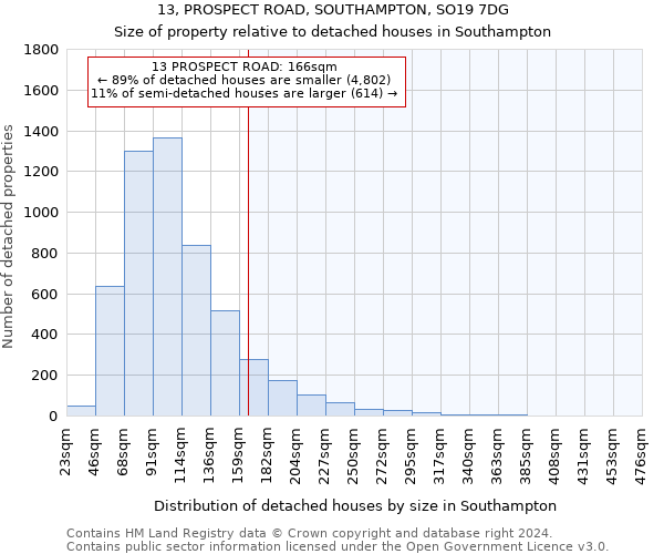 13, PROSPECT ROAD, SOUTHAMPTON, SO19 7DG: Size of property relative to detached houses in Southampton