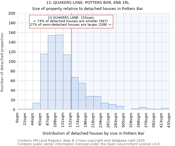 13, QUAKERS LANE, POTTERS BAR, EN6 1RL: Size of property relative to detached houses in Potters Bar