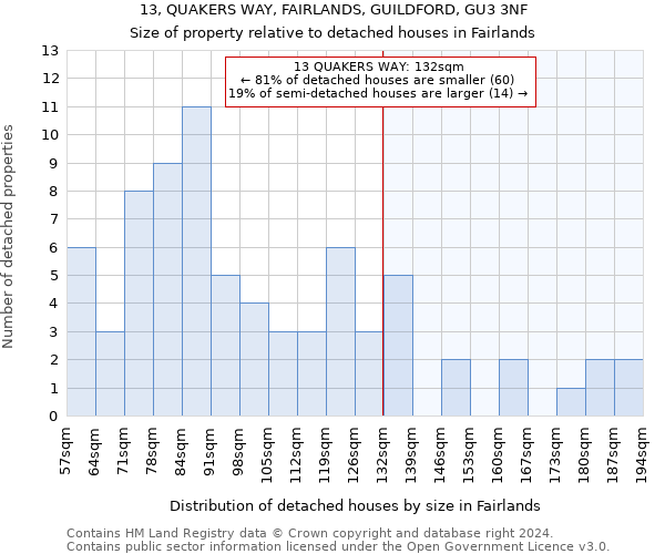 13, QUAKERS WAY, FAIRLANDS, GUILDFORD, GU3 3NF: Size of property relative to detached houses in Fairlands