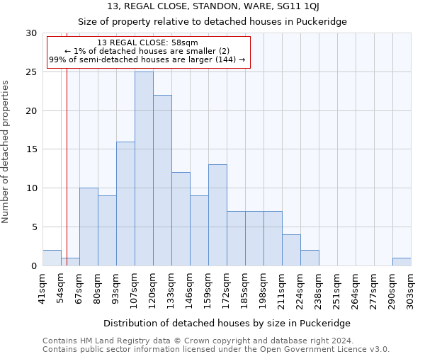 13, REGAL CLOSE, STANDON, WARE, SG11 1QJ: Size of property relative to detached houses in Puckeridge