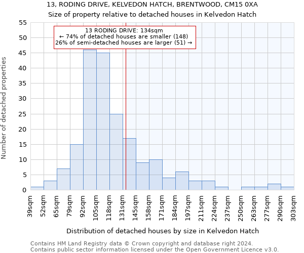 13, RODING DRIVE, KELVEDON HATCH, BRENTWOOD, CM15 0XA: Size of property relative to detached houses in Kelvedon Hatch