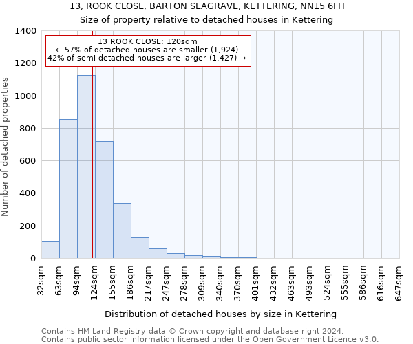 13, ROOK CLOSE, BARTON SEAGRAVE, KETTERING, NN15 6FH: Size of property relative to detached houses in Kettering