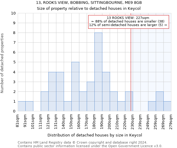 13, ROOKS VIEW, BOBBING, SITTINGBOURNE, ME9 8GB: Size of property relative to detached houses in Keycol