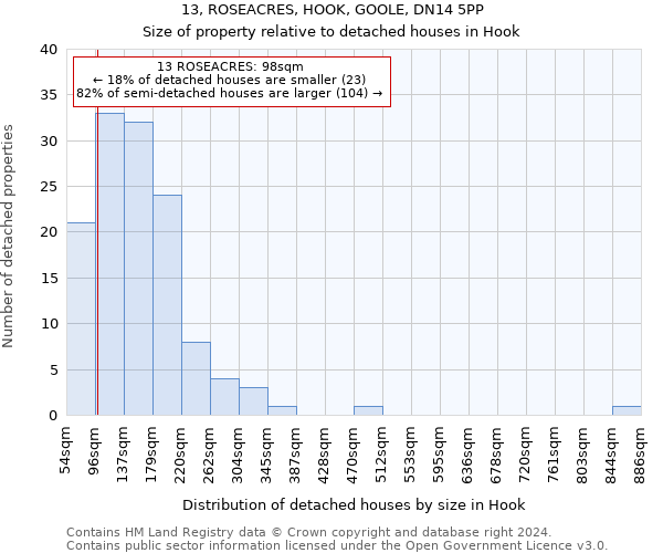 13, ROSEACRES, HOOK, GOOLE, DN14 5PP: Size of property relative to detached houses in Hook