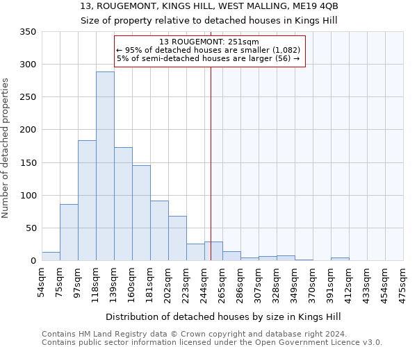 13, ROUGEMONT, KINGS HILL, WEST MALLING, ME19 4QB: Size of property relative to detached houses in Kings Hill