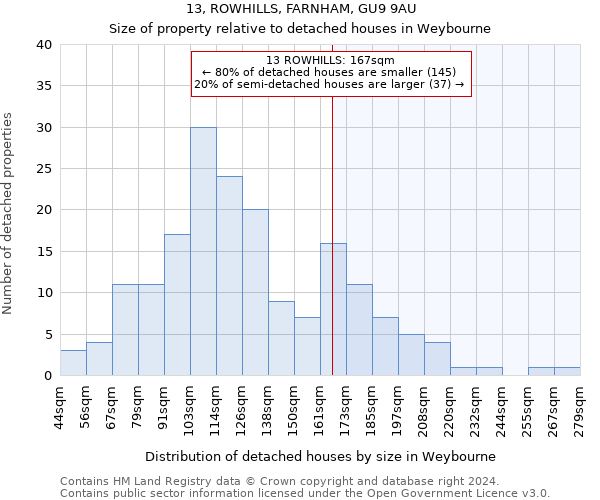 13, ROWHILLS, FARNHAM, GU9 9AU: Size of property relative to detached houses in Weybourne