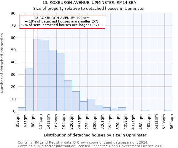 13, ROXBURGH AVENUE, UPMINSTER, RM14 3BA: Size of property relative to detached houses in Upminster