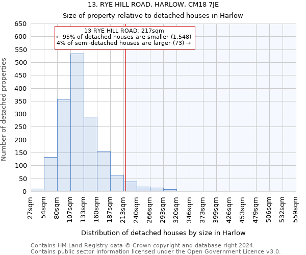 13, RYE HILL ROAD, HARLOW, CM18 7JE: Size of property relative to detached houses in Harlow