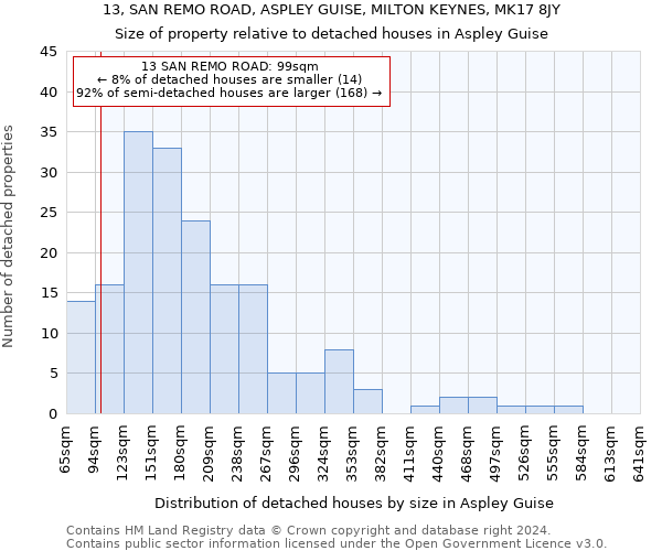 13, SAN REMO ROAD, ASPLEY GUISE, MILTON KEYNES, MK17 8JY: Size of property relative to detached houses in Aspley Guise