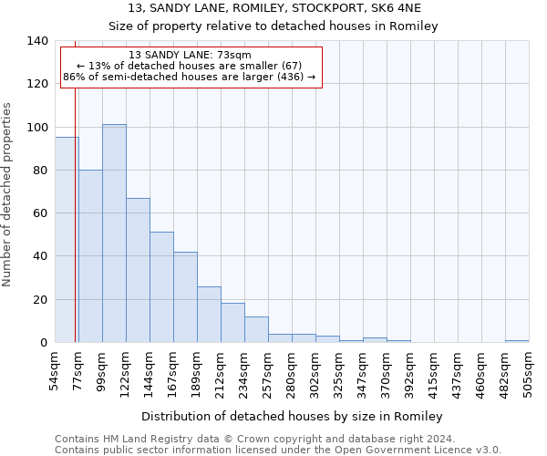 13, SANDY LANE, ROMILEY, STOCKPORT, SK6 4NE: Size of property relative to detached houses in Romiley