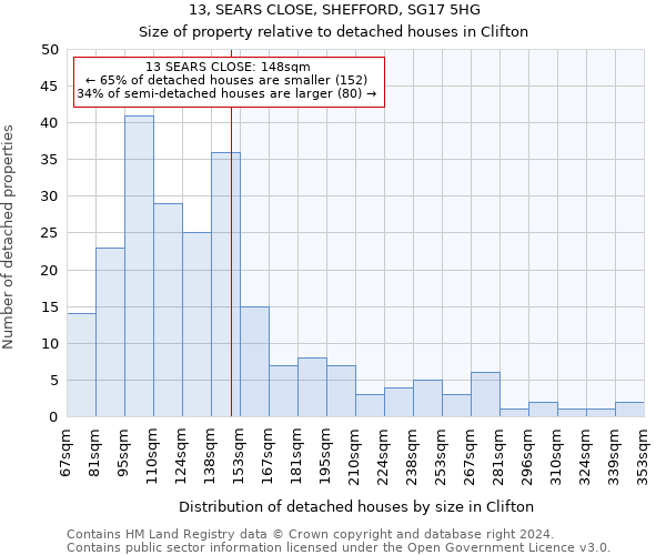 13, SEARS CLOSE, SHEFFORD, SG17 5HG: Size of property relative to detached houses in Clifton