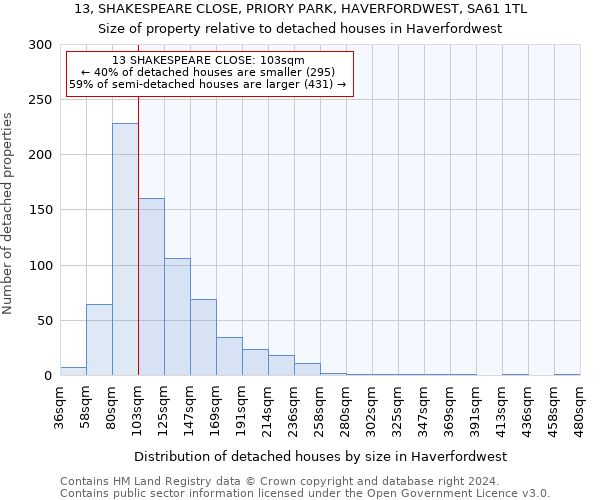 13, SHAKESPEARE CLOSE, PRIORY PARK, HAVERFORDWEST, SA61 1TL: Size of property relative to detached houses in Haverfordwest