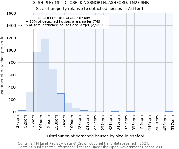 13, SHIPLEY MILL CLOSE, KINGSNORTH, ASHFORD, TN23 3NR: Size of property relative to detached houses in Ashford