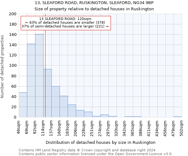 13, SLEAFORD ROAD, RUSKINGTON, SLEAFORD, NG34 9BP: Size of property relative to detached houses in Ruskington