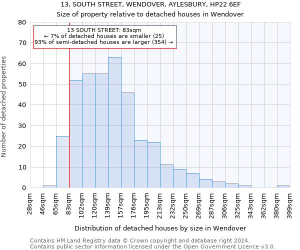 13, SOUTH STREET, WENDOVER, AYLESBURY, HP22 6EF: Size of property relative to detached houses in Wendover