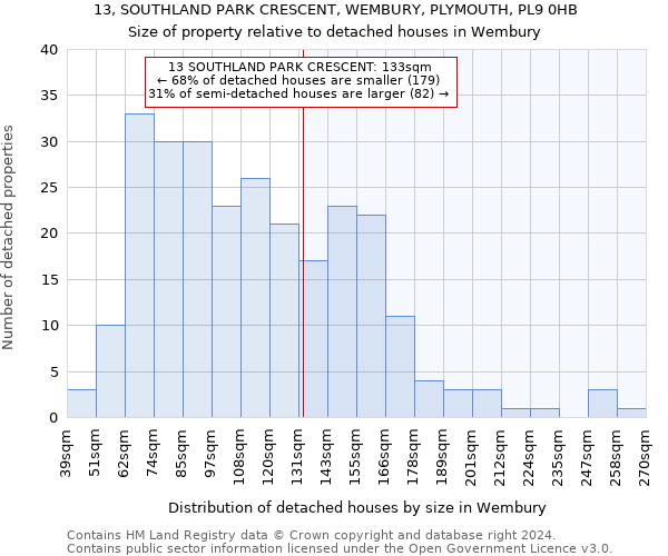 13, SOUTHLAND PARK CRESCENT, WEMBURY, PLYMOUTH, PL9 0HB: Size of property relative to detached houses in Wembury