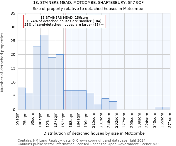 13, STAINERS MEAD, MOTCOMBE, SHAFTESBURY, SP7 9QF: Size of property relative to detached houses in Motcombe