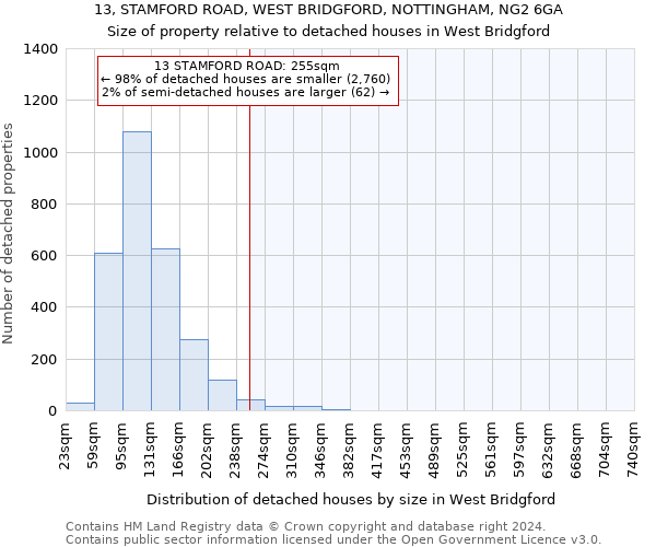 13, STAMFORD ROAD, WEST BRIDGFORD, NOTTINGHAM, NG2 6GA: Size of property relative to detached houses in West Bridgford