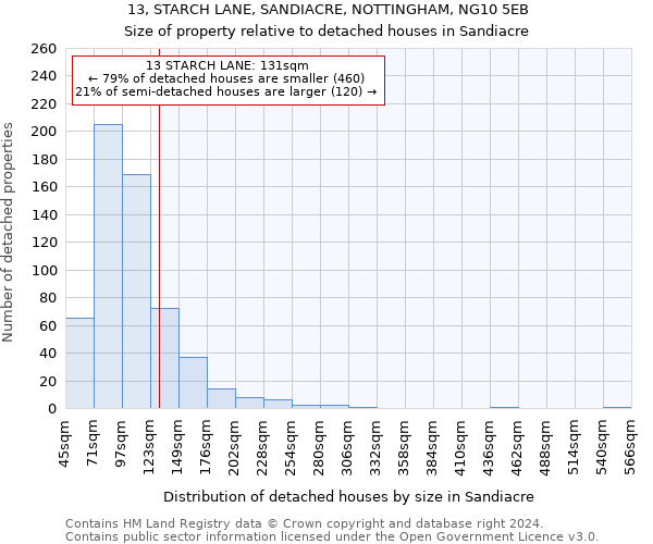 13, STARCH LANE, SANDIACRE, NOTTINGHAM, NG10 5EB: Size of property relative to detached houses in Sandiacre