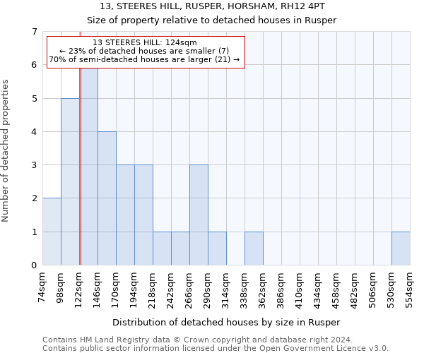 13, STEERES HILL, RUSPER, HORSHAM, RH12 4PT: Size of property relative to detached houses in Rusper