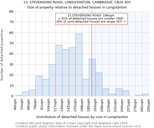 13, STEVENSONS ROAD, LONGSTANTON, CAMBRIDGE, CB24 3GY: Size of property relative to detached houses in Longstanton