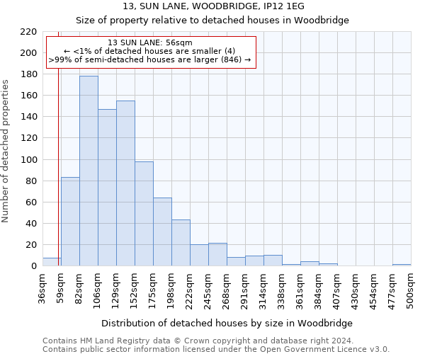 13, SUN LANE, WOODBRIDGE, IP12 1EG: Size of property relative to detached houses in Woodbridge