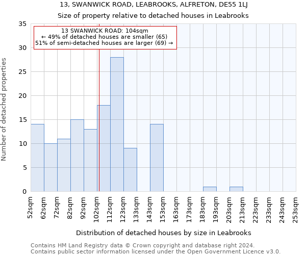 13, SWANWICK ROAD, LEABROOKS, ALFRETON, DE55 1LJ: Size of property relative to detached houses in Leabrooks