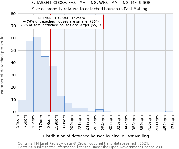 13, TASSELL CLOSE, EAST MALLING, WEST MALLING, ME19 6QB: Size of property relative to detached houses in East Malling