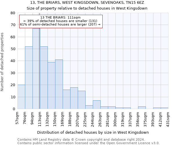 13, THE BRIARS, WEST KINGSDOWN, SEVENOAKS, TN15 6EZ: Size of property relative to detached houses in West Kingsdown