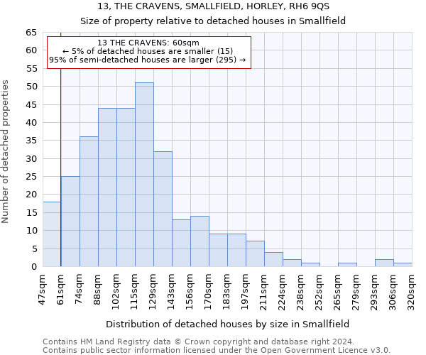 13, THE CRAVENS, SMALLFIELD, HORLEY, RH6 9QS: Size of property relative to detached houses in Smallfield