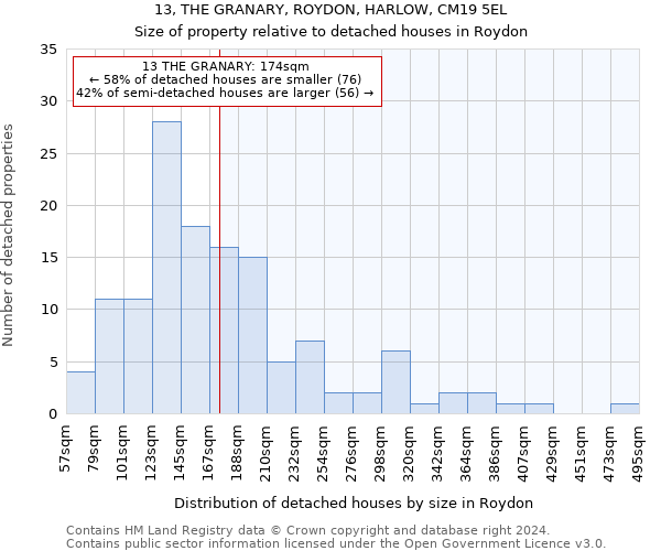 13, THE GRANARY, ROYDON, HARLOW, CM19 5EL: Size of property relative to detached houses in Roydon