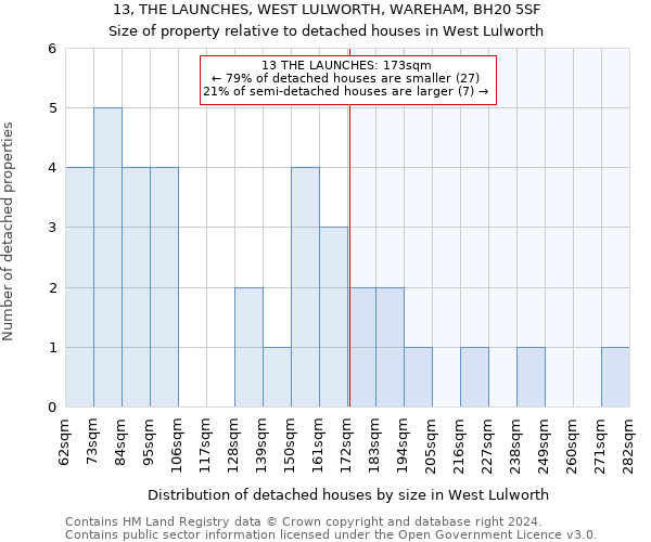 13, THE LAUNCHES, WEST LULWORTH, WAREHAM, BH20 5SF: Size of property relative to detached houses in West Lulworth