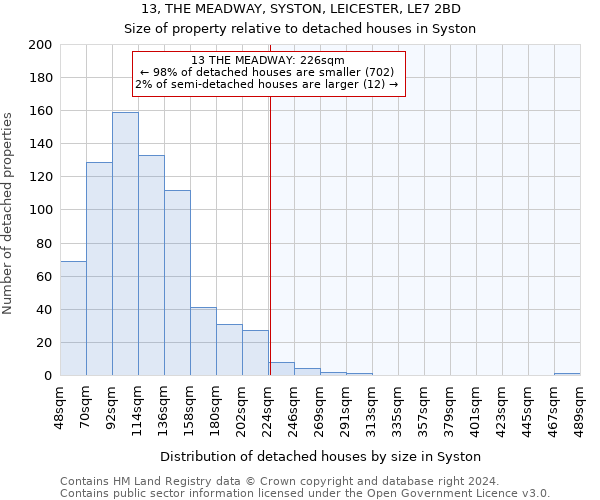 13, THE MEADWAY, SYSTON, LEICESTER, LE7 2BD: Size of property relative to detached houses in Syston