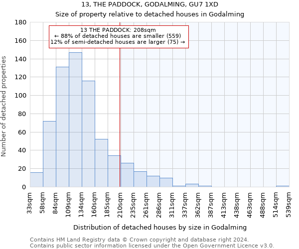 13, THE PADDOCK, GODALMING, GU7 1XD: Size of property relative to detached houses in Godalming