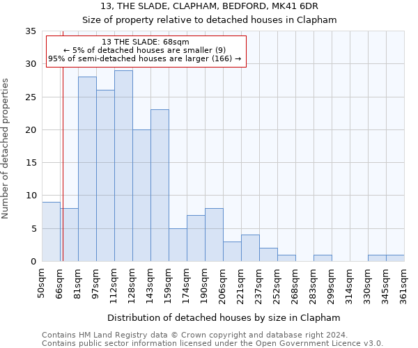 13, THE SLADE, CLAPHAM, BEDFORD, MK41 6DR: Size of property relative to detached houses in Clapham