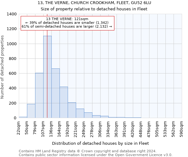 13, THE VERNE, CHURCH CROOKHAM, FLEET, GU52 6LU: Size of property relative to detached houses in Fleet