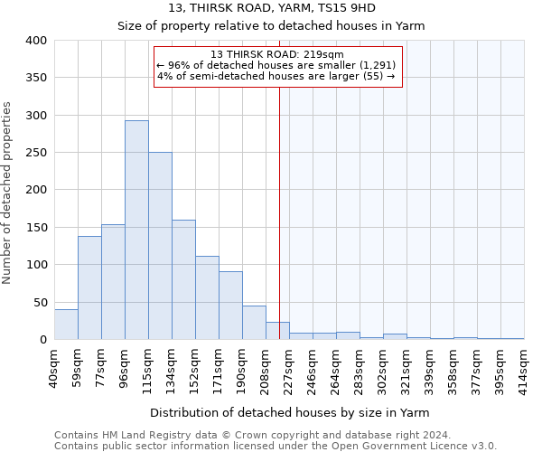 13, THIRSK ROAD, YARM, TS15 9HD: Size of property relative to detached houses in Yarm