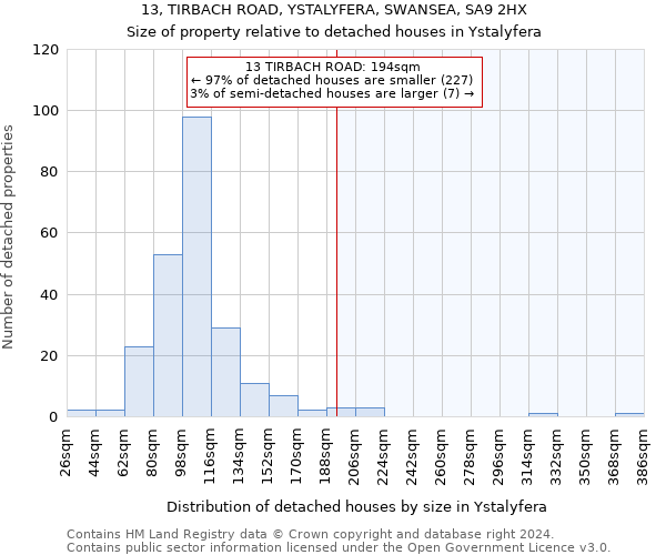 13, TIRBACH ROAD, YSTALYFERA, SWANSEA, SA9 2HX: Size of property relative to detached houses in Ystalyfera